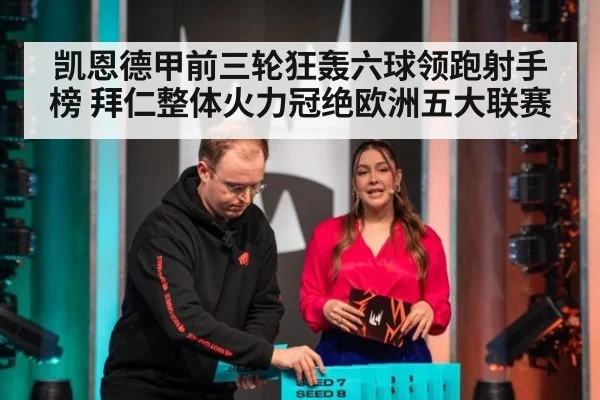 凯恩德甲前三轮狂轰六球领跑射手榜 拜仁整体火力冠绝欧洲五大联赛
